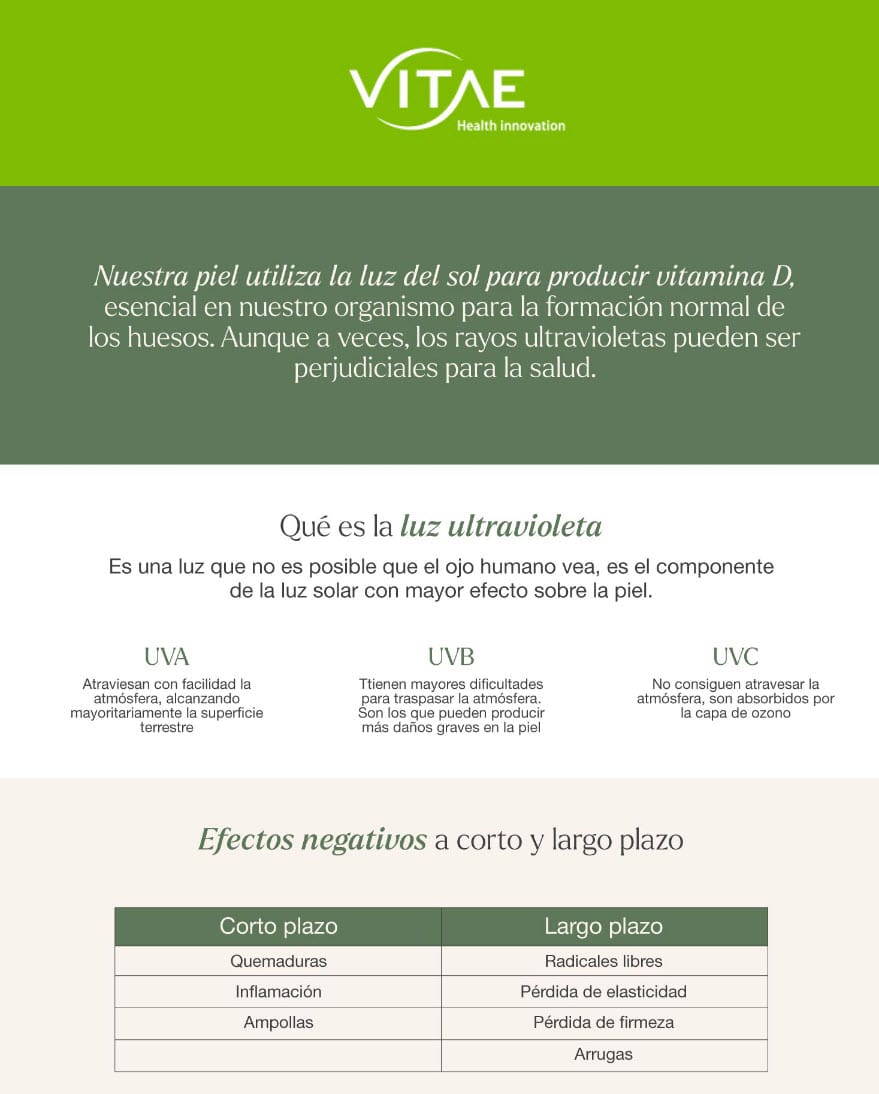 Qué efectos tiene la exposición solar en la piel de tus pacientes