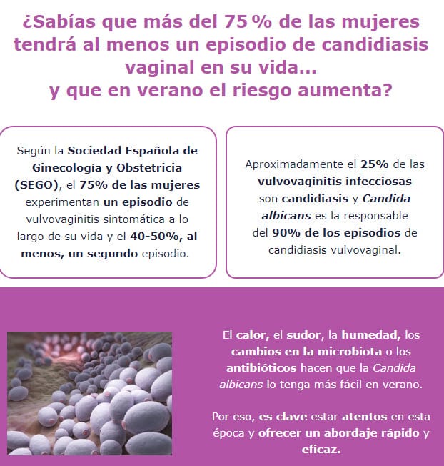 ¿Sabías que 3 de cada 4 mujeres tendrán candidiasis al menos una vez?