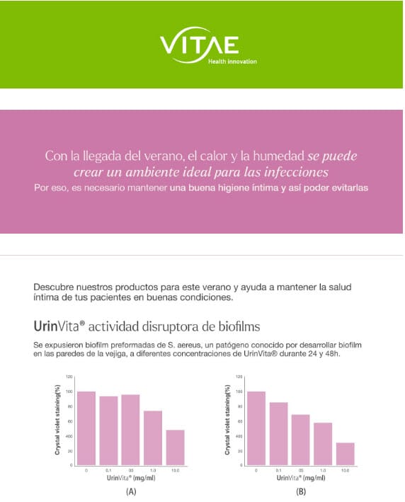 ¡Mejora la salud íntima de tus pacientes este verano!