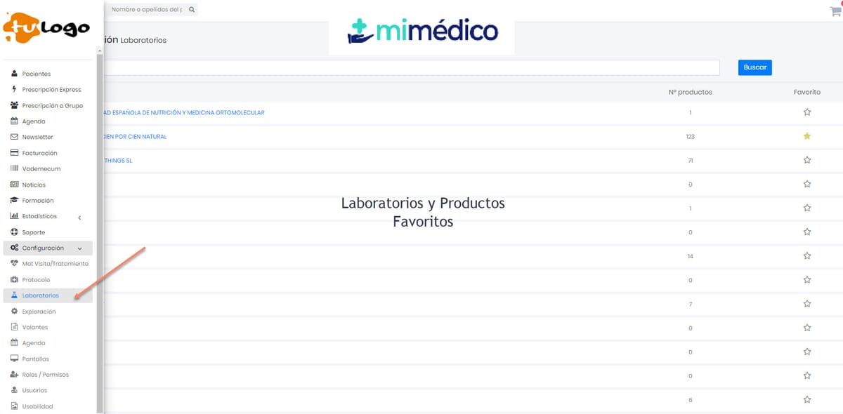 30 Laboratorios y Productos Favoritos