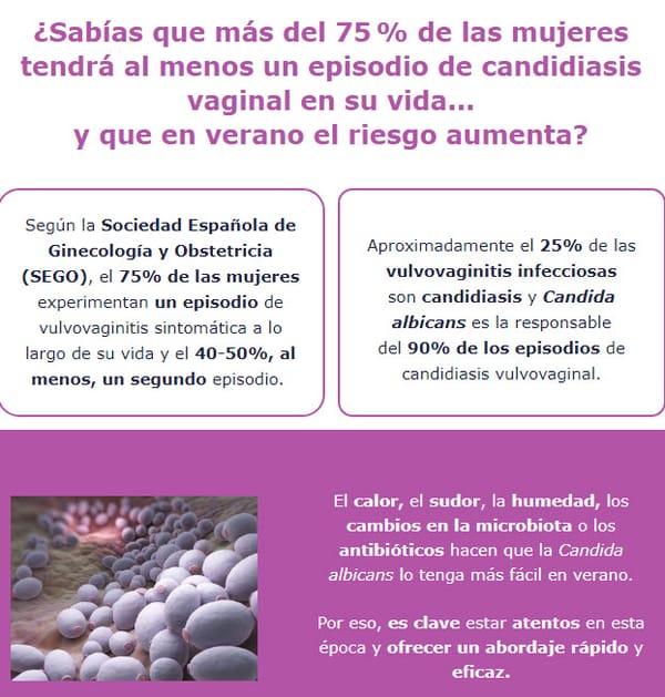 ¿Sabías que 3 de cada 4 mujeres tendrán candidiasis al menos una vez?