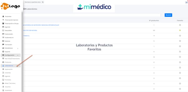 30 Laboratorios y Productos Favoritos