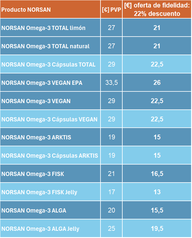 Preaviso de adaptación de precios — NORSAN Omega-3 ARKTIS